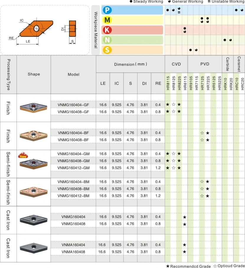 Made in China Manufacturer Cemented Tungsten Carbide Metal Blades Cutting Tools Turning Inserts for CNC Lathe Indexable Cutters Cnmg/Dnmg/Vnmg/Snmg/Tnmg/Wnmg